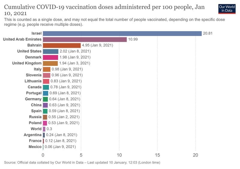 COVID VACCINATIONS AS OF JANUARY 10, 2021