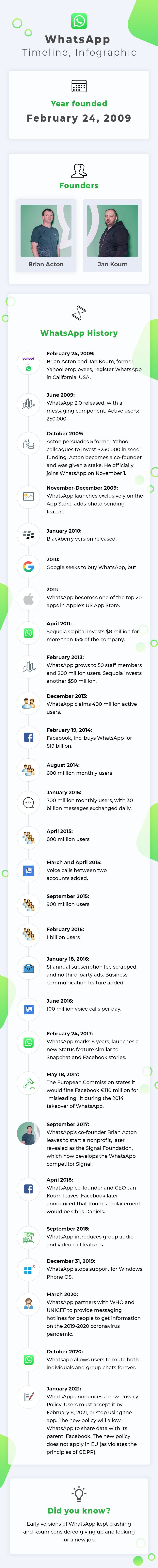 Whatsapp timeline