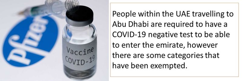 People within the UAE travelling to Abu Dhabi are required to have a COVID-19 negative test to be able to enter the emirate, however there are some categories that have been exempted.