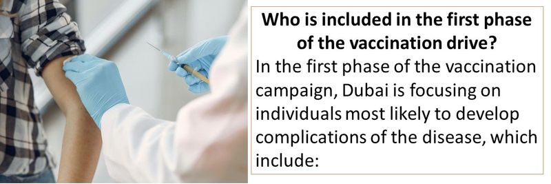 In the first phase of the vaccination campaign, Dubai is focusing on individuals most likely to develop complications of the disease.