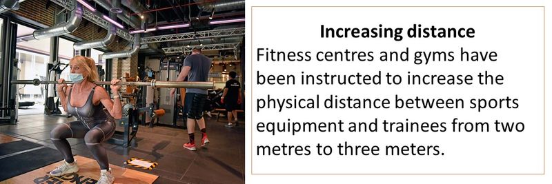 Increasing distance Fitness centres and gyms have been instructed to increase the physical distance between sports equipment and trainees from two metres to three meters.
