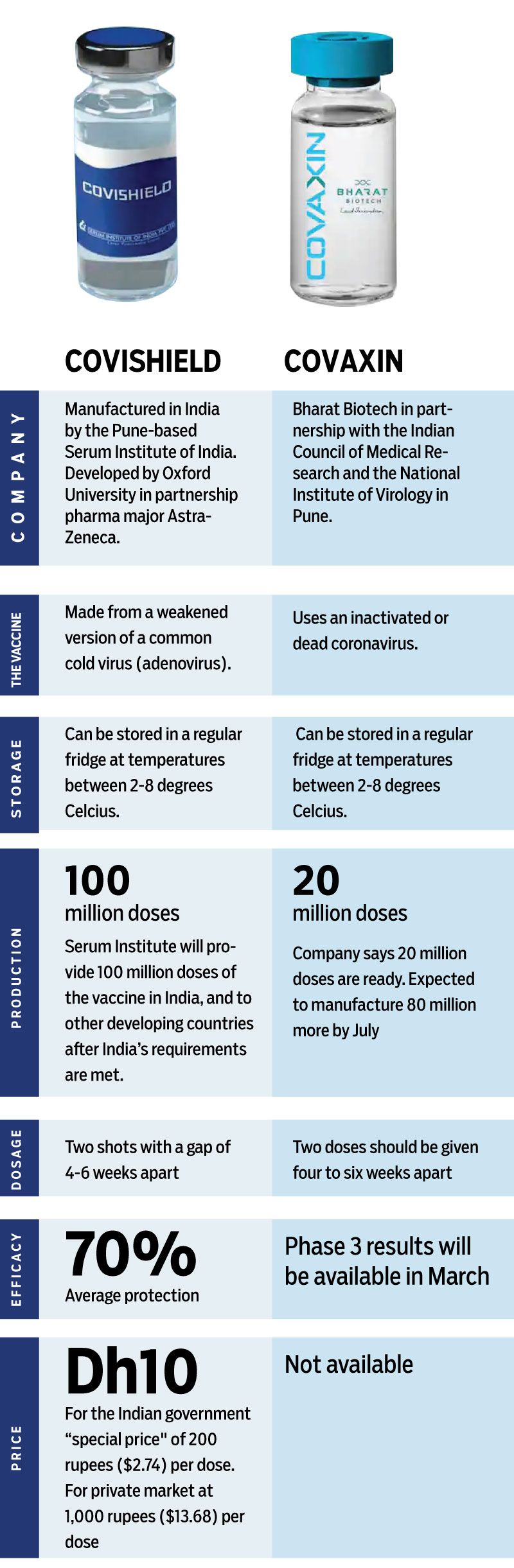 20210119-India-Vaccines-Updated