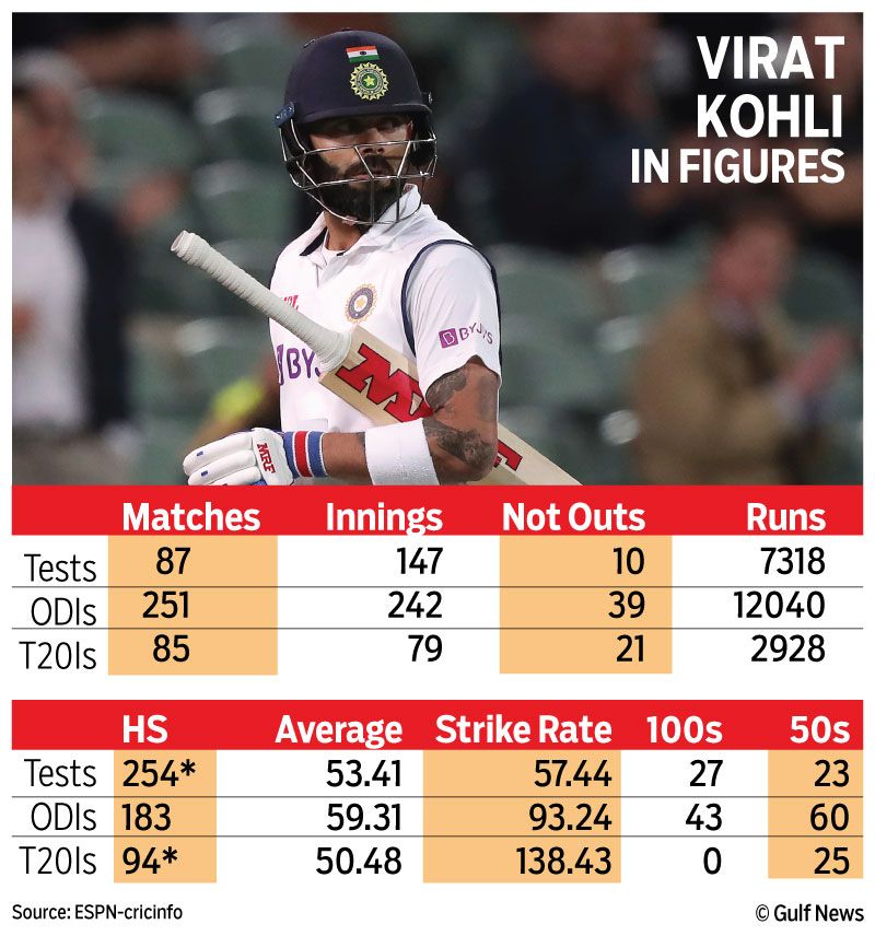 20210204-Cricket_kohli stats