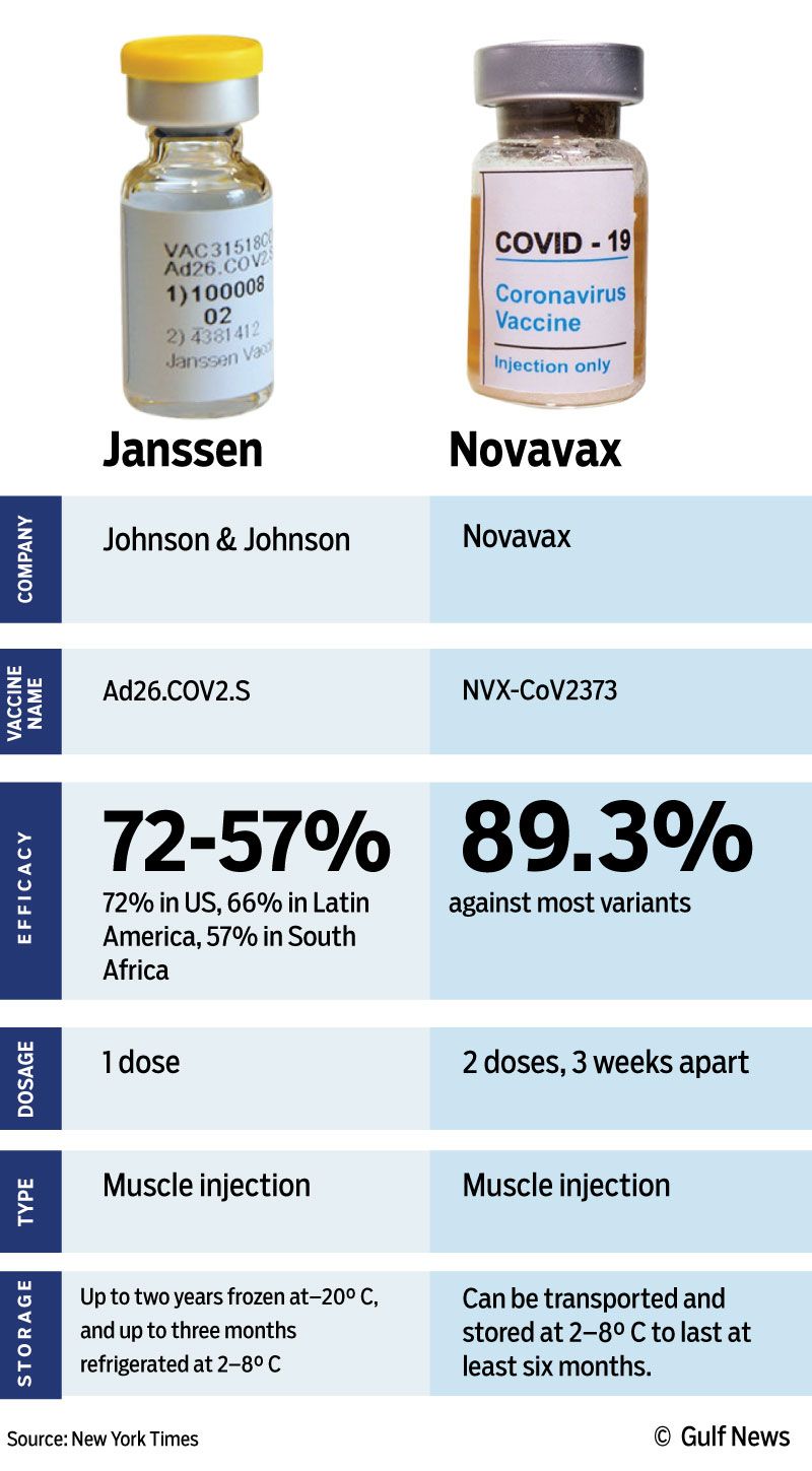 20210204-Vaccines-Janssen-Novavax