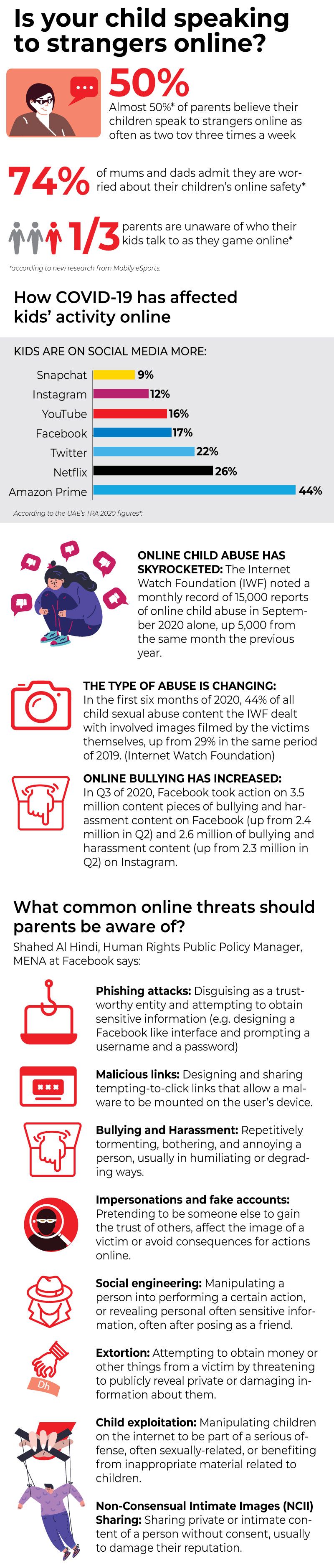 Child grooming during COVID-19: In numbers