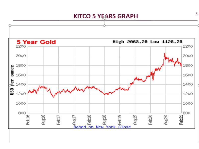 Dubai Gold Rate