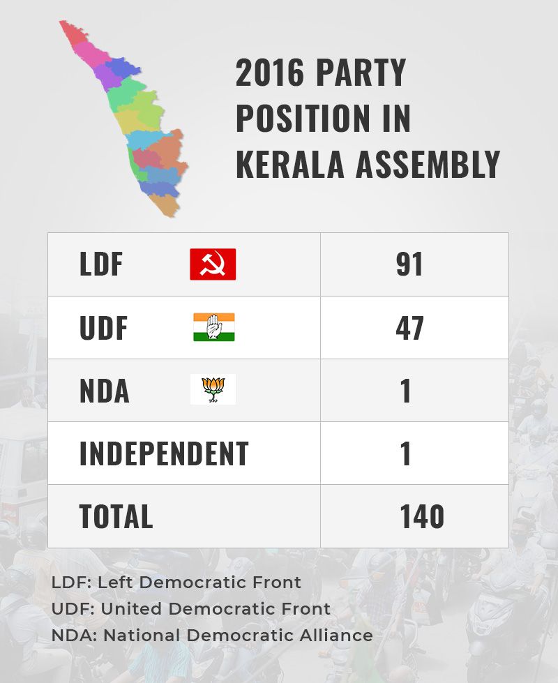 Kerala graphic party position 2016 election