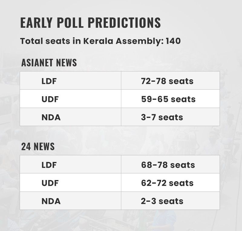 Kerala graphic poll predictions