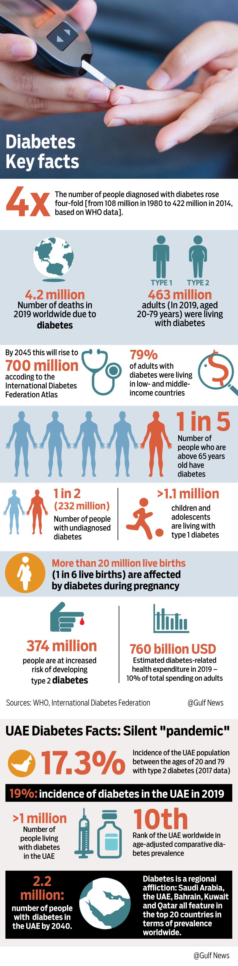 Diabetes numbers
