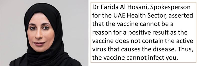 Dr Farida Al Hosani, Spokesperson for the UAE Health Sector, asserted that the vaccine cannot be a reason for a positive result as the vaccine does not contain the active virus that causes the disease. Thus, the vaccine cannot infect you.