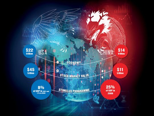 China-US