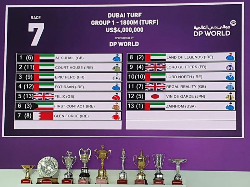 Dubai World Cup 2021 draw in pictures Racebyrace draw for UAE's big