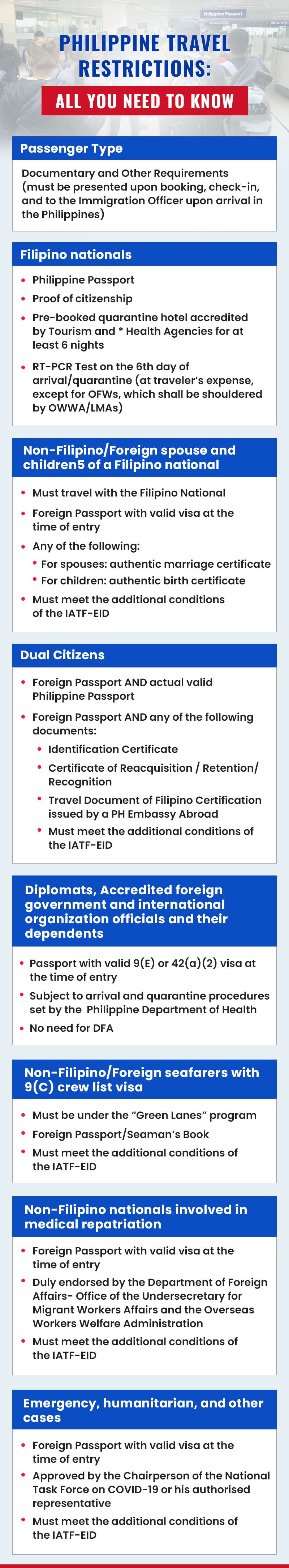 Philippine travel restrictions