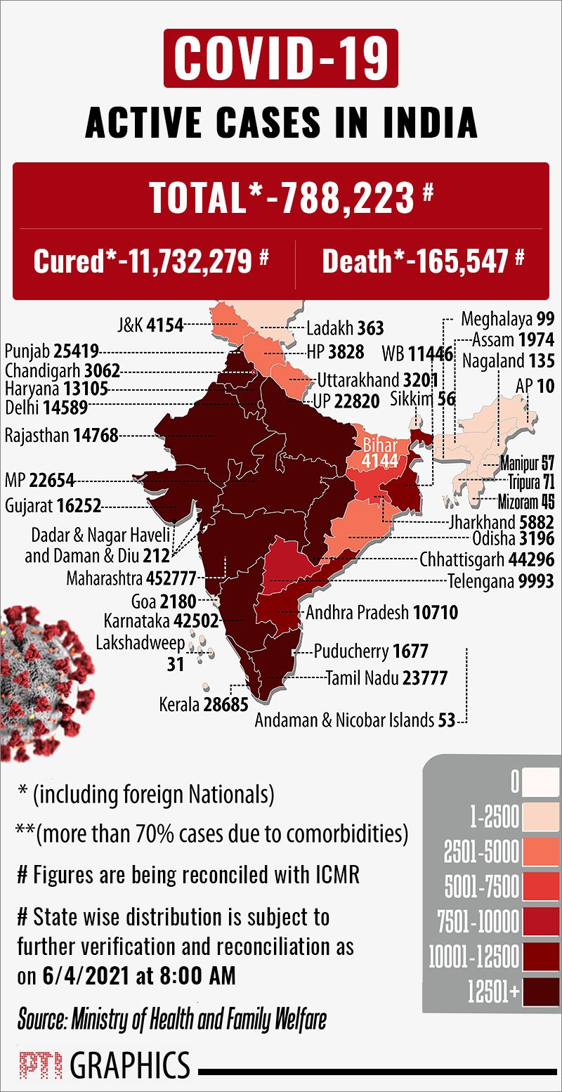India covid cases graphic