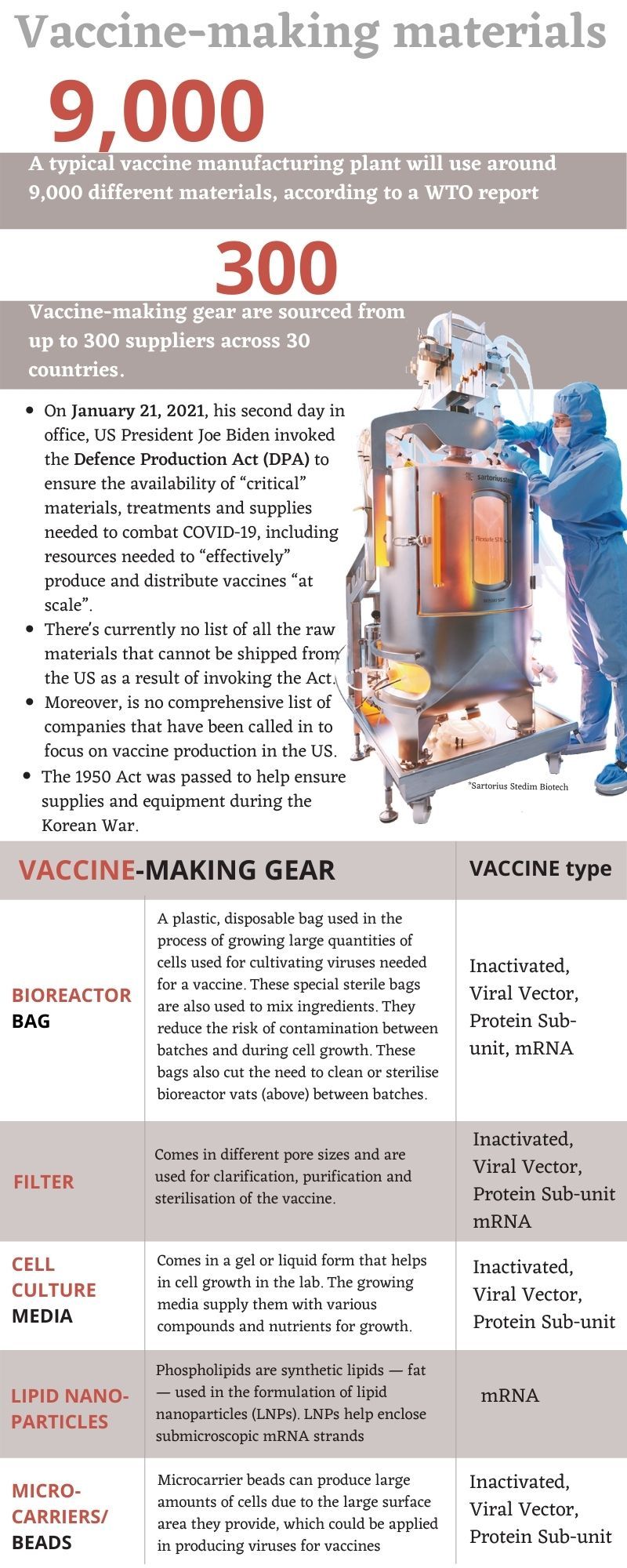 Vaccine-making gear