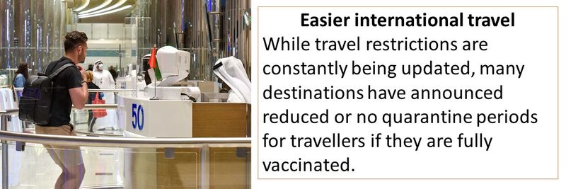 Easier international travel While travel restrictions are constantly being updated, many destinations have announced reduced or no quarantine periods for travellers if they are fully vaccinated. 