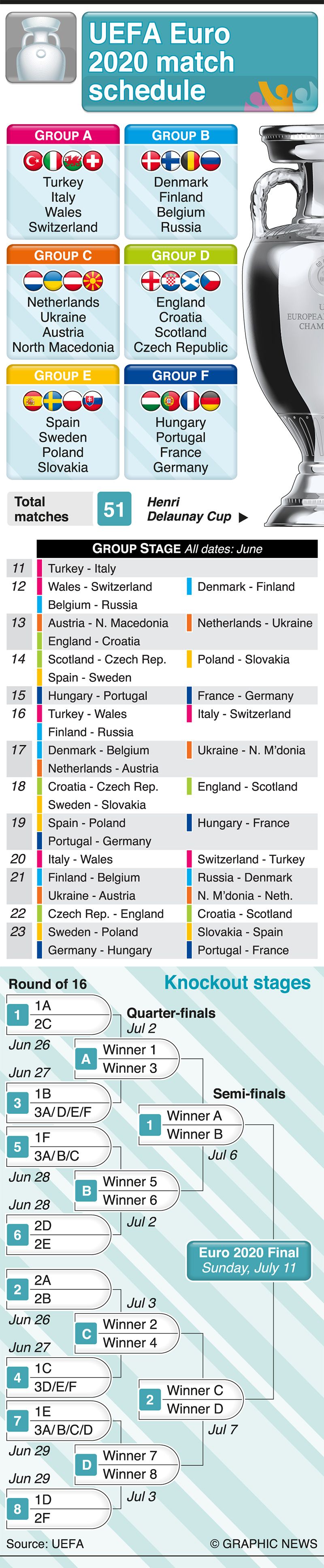 Infographic: UEFA Euro 2020 match schedule