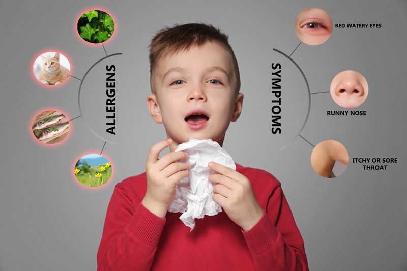 Symptoms of an allergy