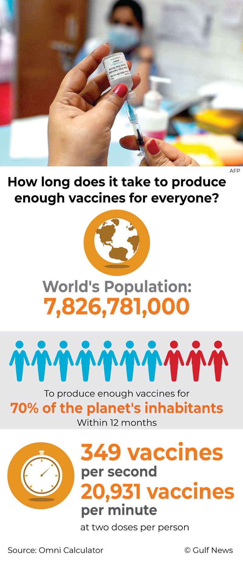 VAccine Production 