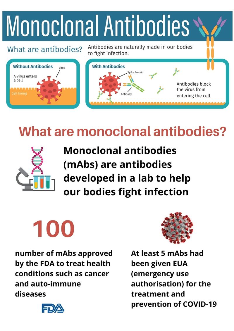 monoclonal antibodies Maryland Department of Health / Gulf News