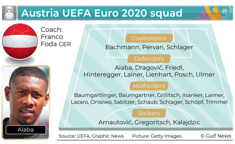 UEFA Euro 2020 squads