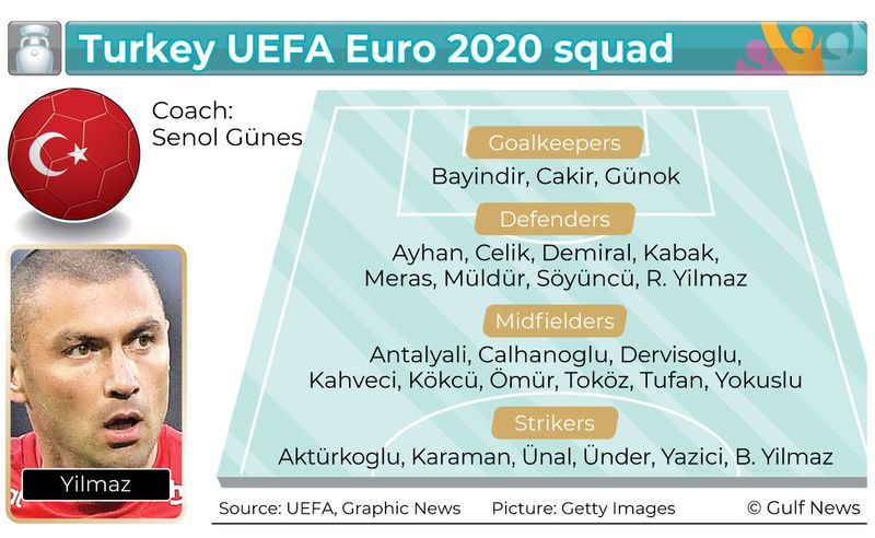 UEFA Euro 2020 squads