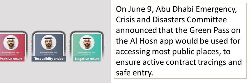 On June 9, Abu Dhabi Emergency, Crisis and Disasters Committee announced that the Green Pass on the Al Hosn app would be used for accessing most public places, to ensure active contract tracings and safe entry.