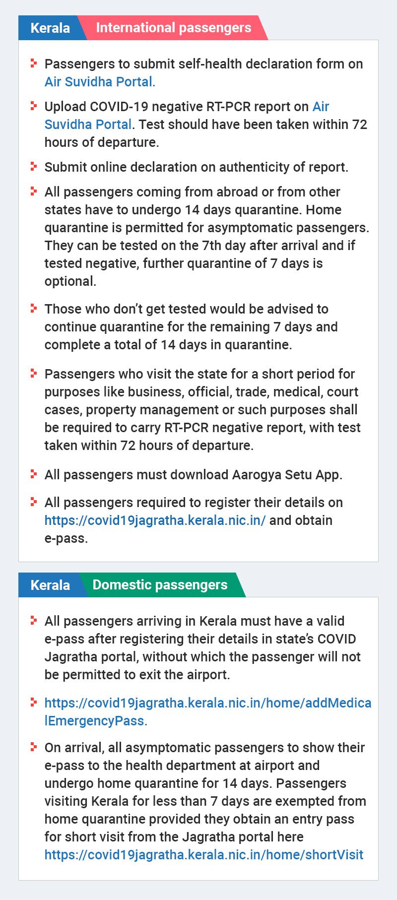 Kerala travel graphic