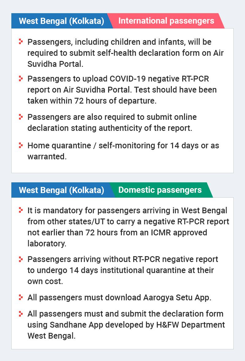 india travel restrictions covid