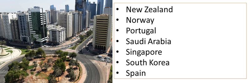 New Zealand Norway Portugal Saudi Arabia Singapore South Korea Spain