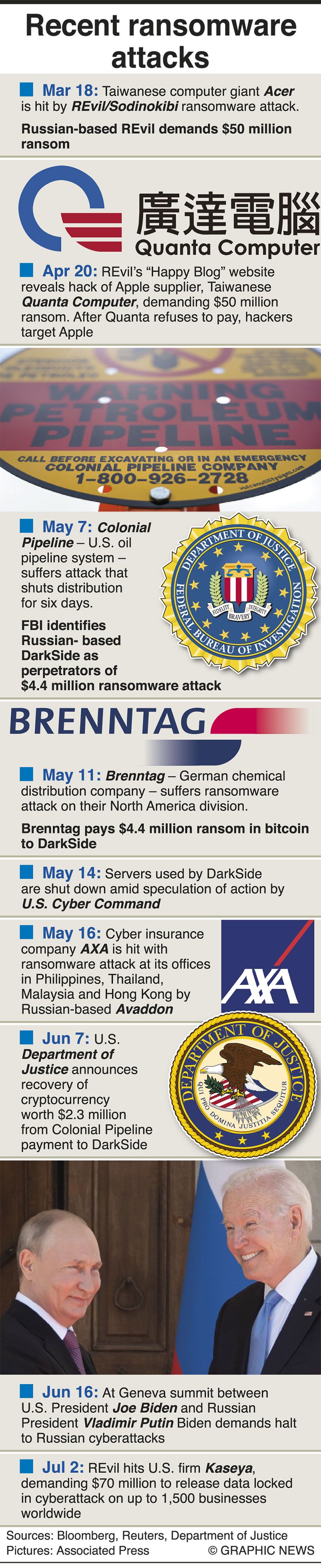 Infographics: Recent worldwide ransomware attacks