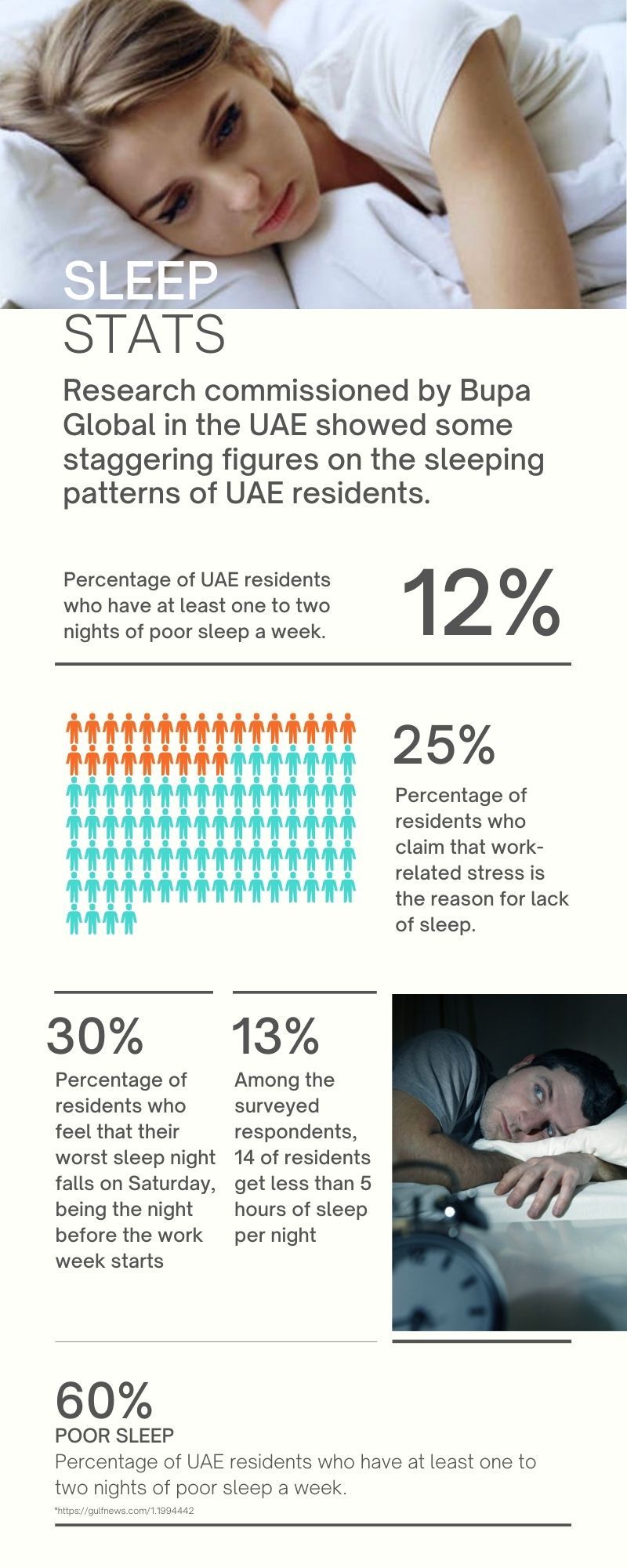 Sleep deprivation UAE