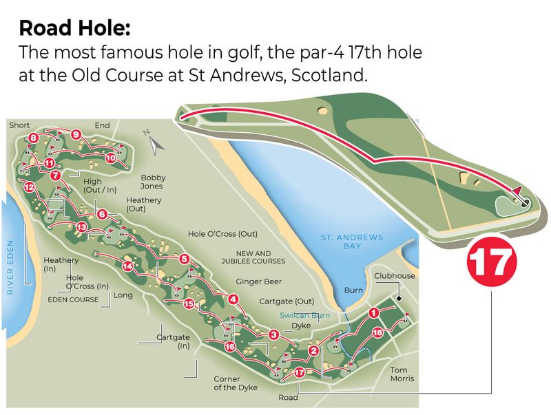 The famous Road Hole at St Andrews