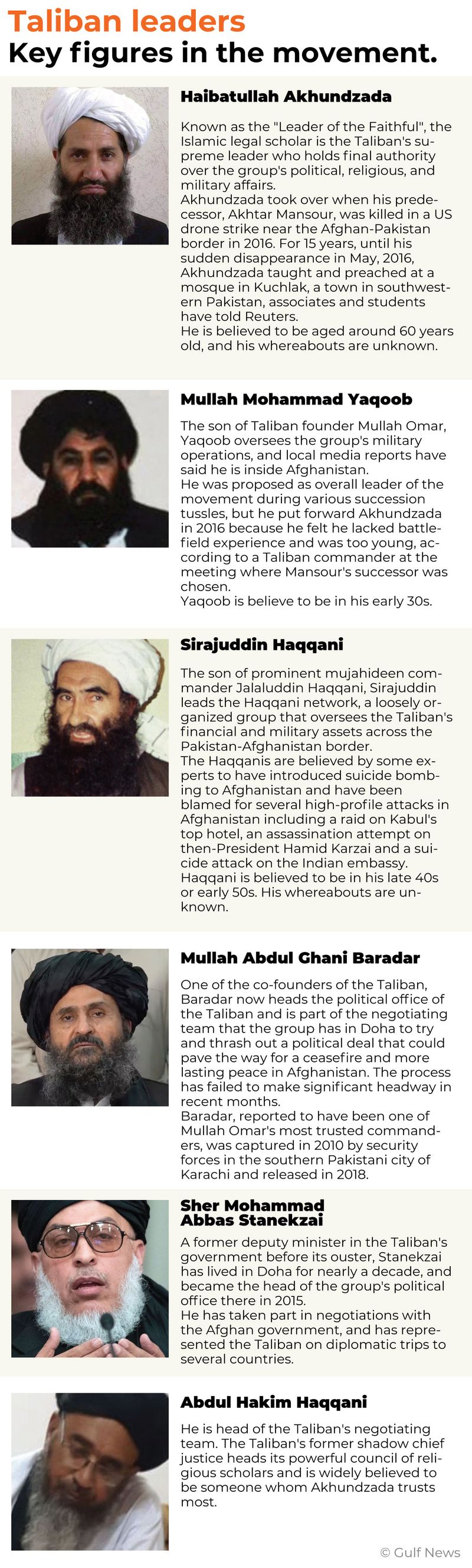 Taliban Leadership 