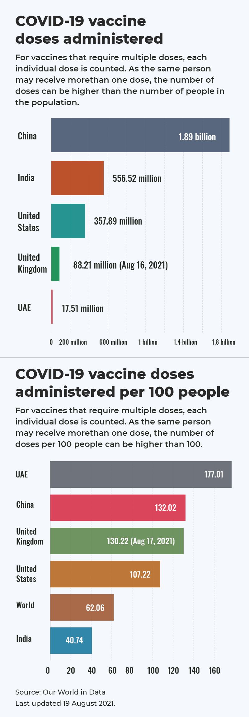 India Covid Vaccination 1