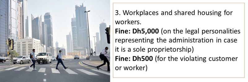 3. Workplaces and shared housing for workers. Fine: Dh5,000 (on the legal personalities representing the administration in case it is a sole proprietorship) Fine: Dh500 (for the violating customer or worker)