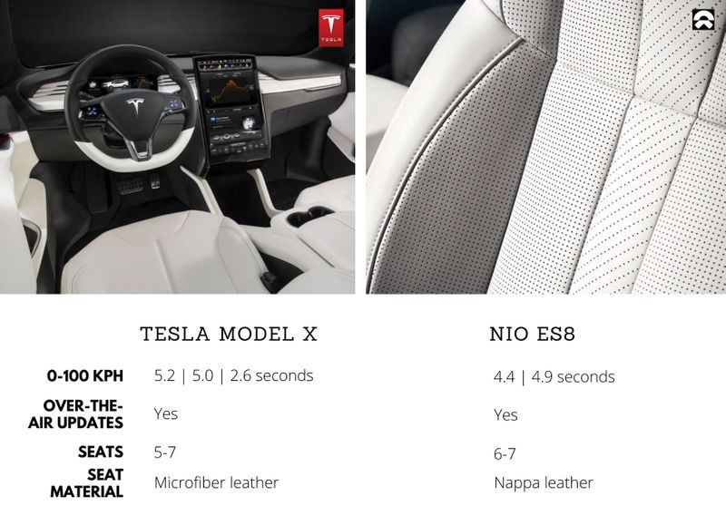 Tesla Model X vs Nio NS8