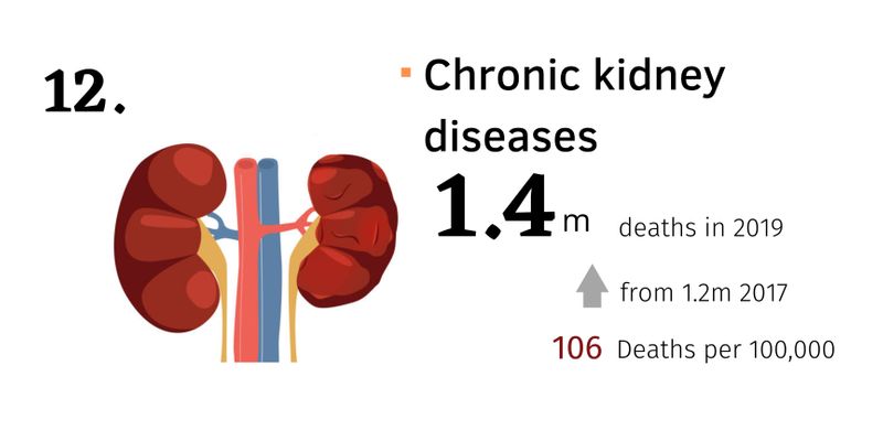 Top 13 killer diseases: How COVID stacks up; heart disease doesn't grab ...