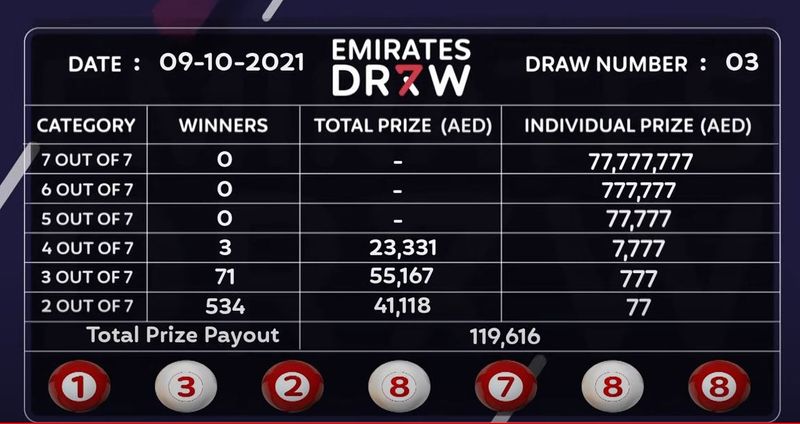 Emirates Draw