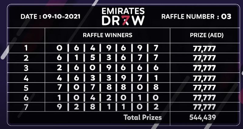 Emirates Draw