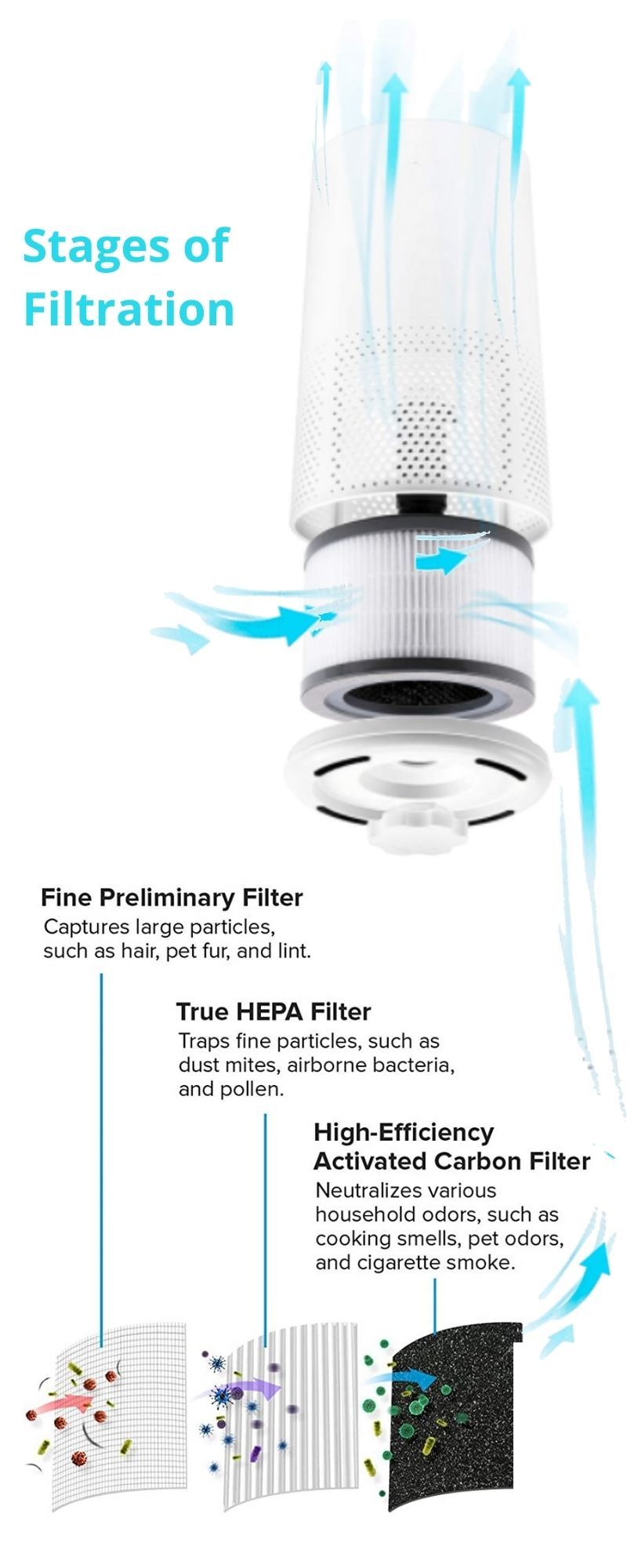 Air filter HEPA filter