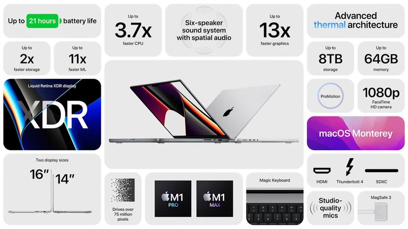 20211018 apple macbook for pros