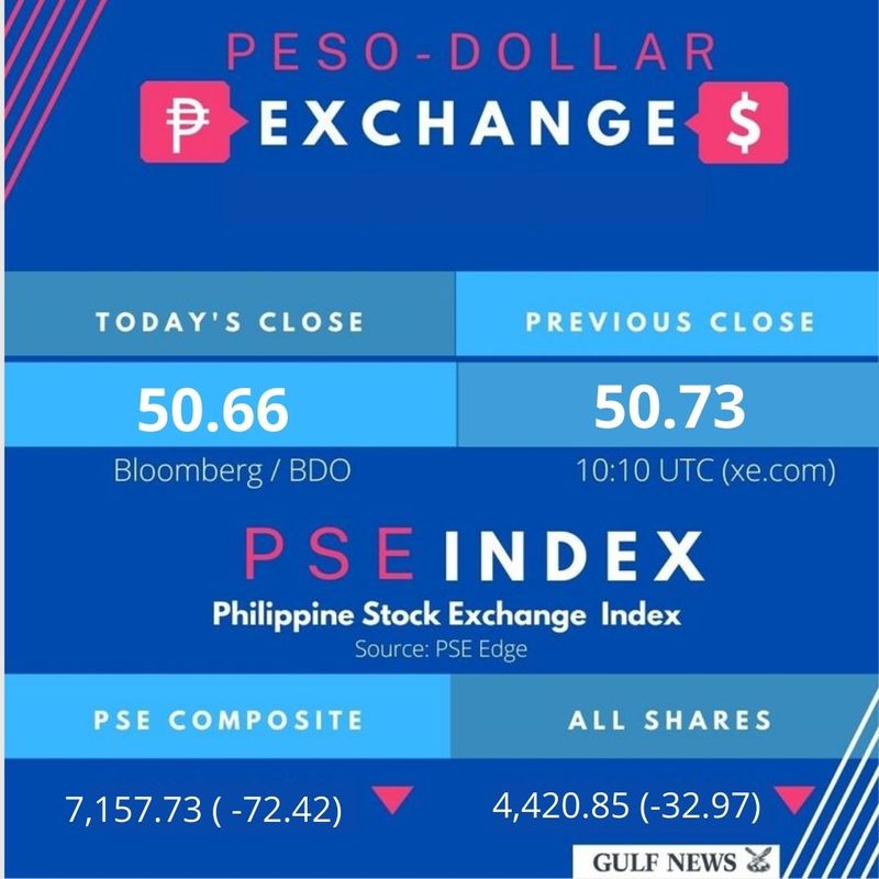 Peso dollar exchange rate