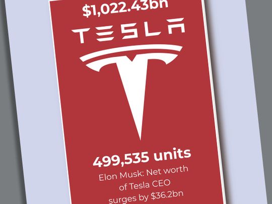 Tesla is the first $1 trillion car firm