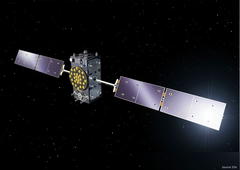 global navigation satellite system GPS GLONASS BAIDOU NAVIC GALILEO MICHIBIKI QZSS