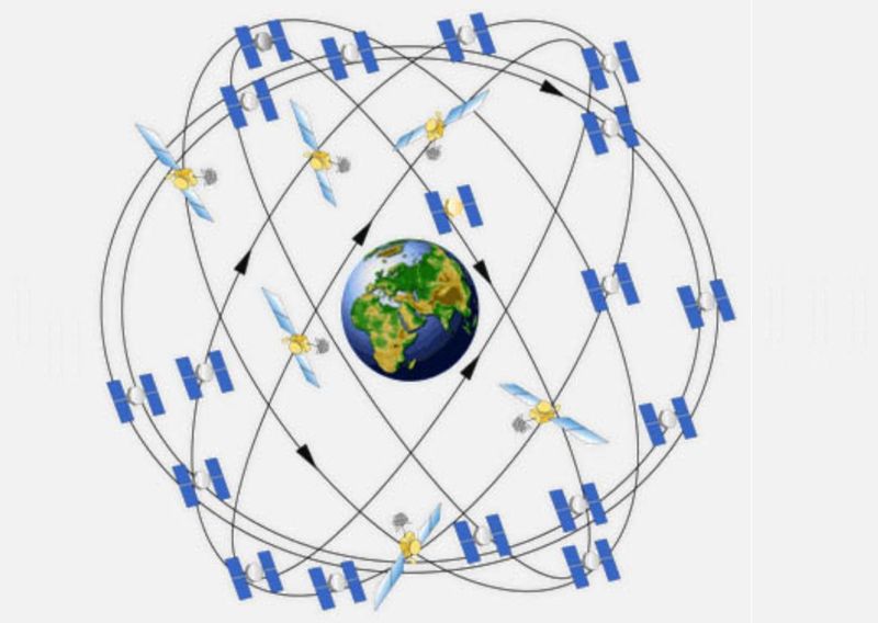 global navigation satellite system GPS GLONASS BAIDOU NAVIC GALILEO MICHIBIKI QZSS