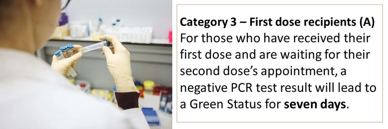 Category 3 – First dose recipients (A) For those who have received their first dose and are waiting for their second dose’s appointment, a negative PCR test result will lead to a Green Status for seven days.