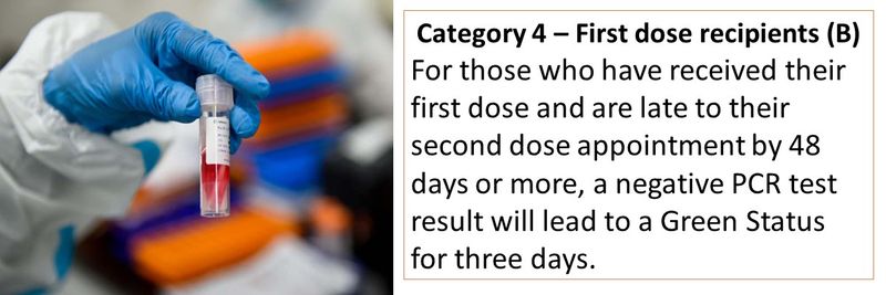 Category 4 – First dose recipients (B) For those who have received their first dose and are late to their second dose appointment by 48 days or more, a negative PCR test result will lead to a Green Status for three days. 
