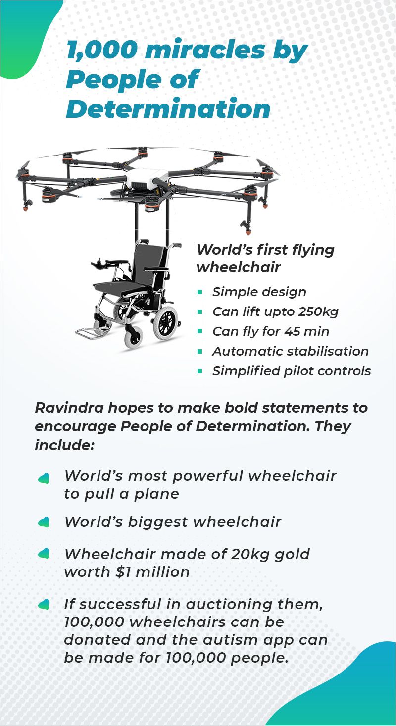 Ravindra flying wheelchair 