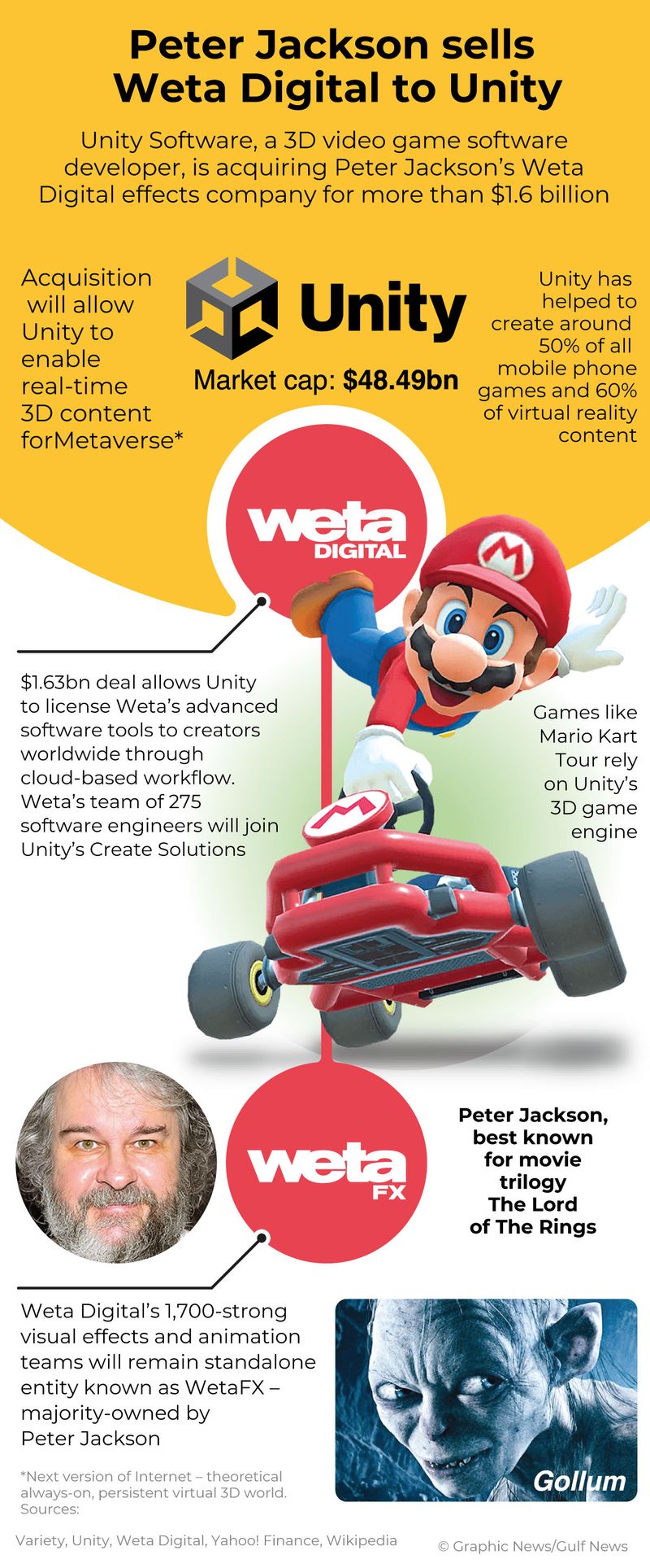 Weta Digital sold to Unity Software 